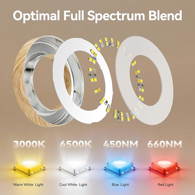 3CCT Grow Lights for Indoor Plants, 96 Full Spectrum LED Plant Light for Indoor Growing with Enhanced Red & Blue, 4/8/12H, 10-Level Dimmable, 2 in 1 Small Ceiling Grow Light Wood Grain, 2-Head