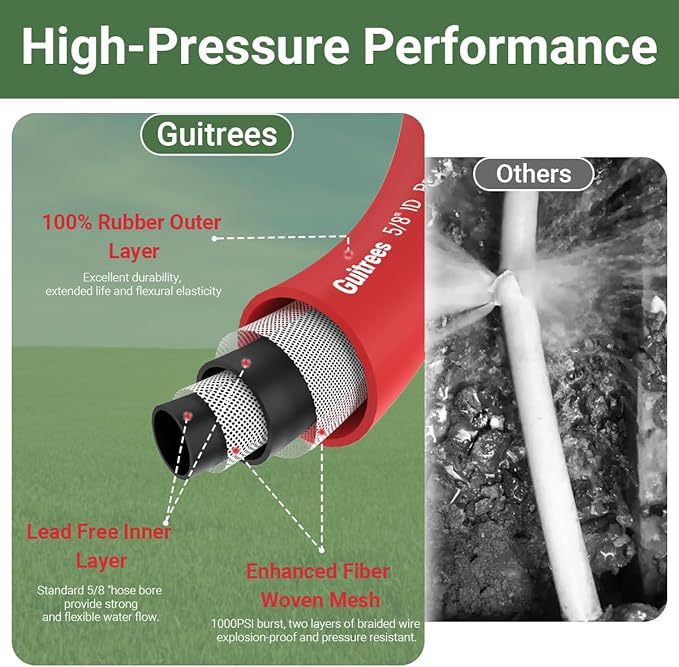 25FT 5/8 Heavy Duty Rubber Garden Hose - 300psi Working, 1000psi Burst - Hot/Cold Water - Five-Layered Braiding for Durability - Versatile for Gardening, Agriculture, Construction(Red)