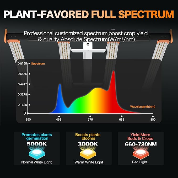 320W LED Grow Light, 3x3ft Coverage Full Spectrum Daisy Chain Growing Light, Dimmable & Retractable Bar Style Grow Lamp for Indoor Plants Greenhouse Vegetable Flower