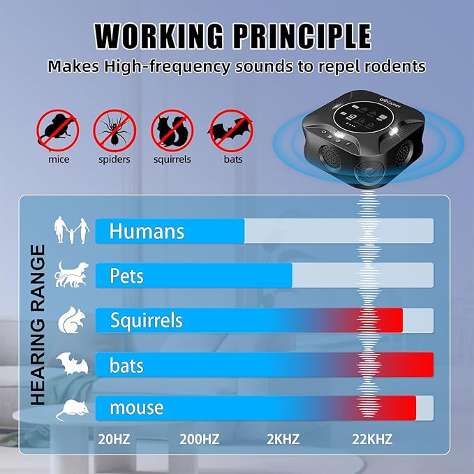 Indoor Ultrasonic Pest Repeller Plug-in with LED Strobe Light Display Screen,Effectively Repels mice,Squirrels,roaches & Other Rodents Within an Area of 3900 sq. ft.Suitable for attics,garages,etc.