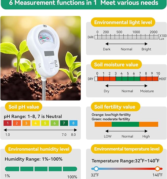 6-in-One Soil Test Kit-Soil Moisture Meter/PH Meter/Fertility/Sunlight Intensity Soil Tester, Dual Screen Meter Display & Rotatable Head for Indoor&Outdoor Plants, Lawn&Farm