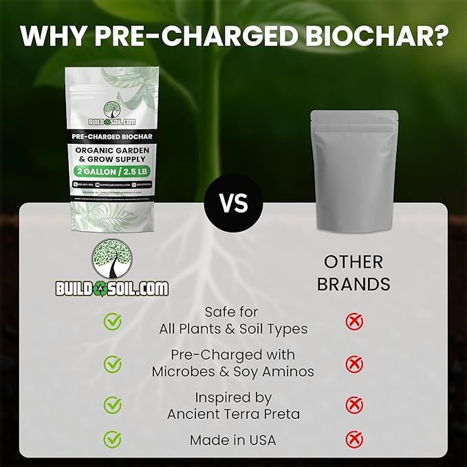 BuildASoil Pre-Charged Biochar Organic Soil Amendment for Plants, No-Till Friendly, 2–5% Mix Rate, Clay Soil Conditioner with Organic Perlite & Horticultural Charcoal Blend, 2 Gallon/2.5 lb