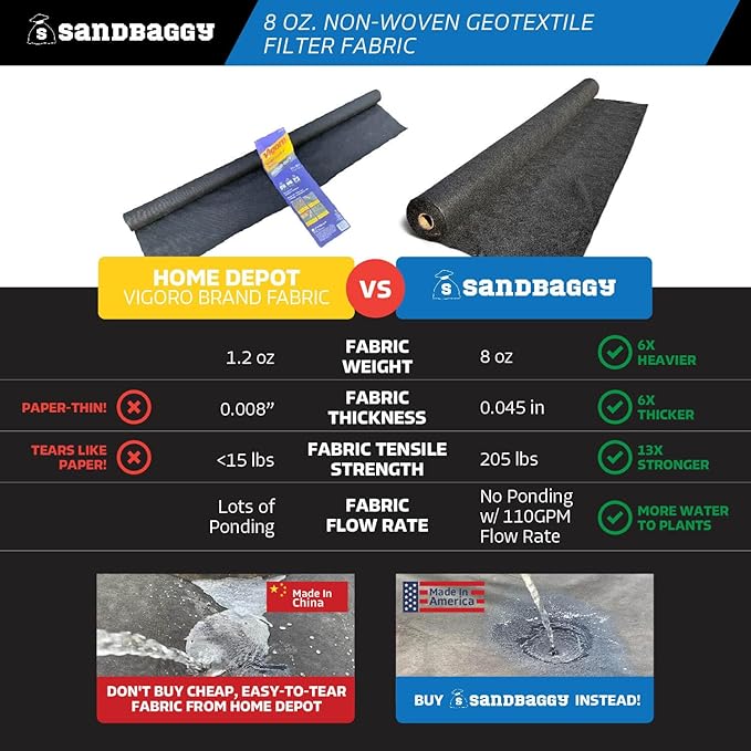 Sandbaggy Non Woven 8 oz Geotextile Landscape Fabric | Made in America | 50 Year UV Protected Industrial Grade Fabric | 205 Lbs Tensile Strength | DOT Approved (15 ft x 50 ft Roll)