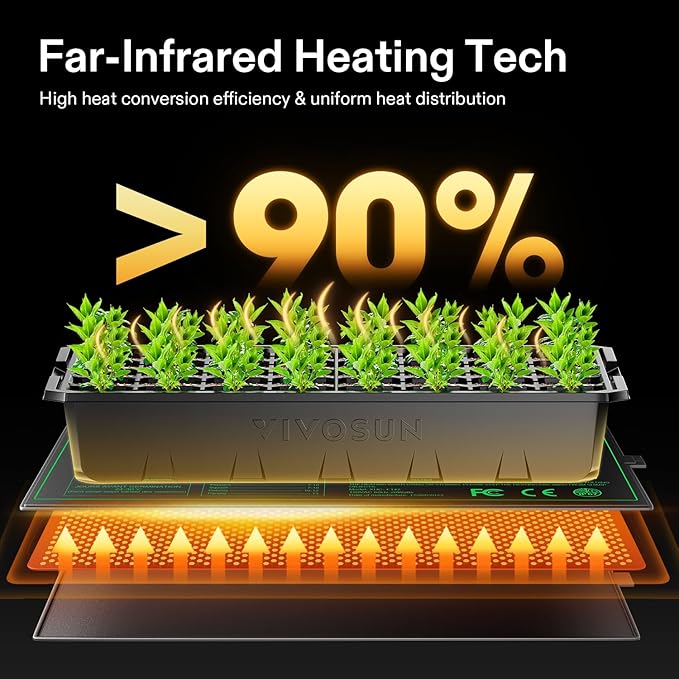 VIVOSUN Seedling Heat Mat with Self-Adjusting Dual Digital Display Temperature Controller, 10"x20.75", and 6-Pack Seed Starter Trays, 72-Cell Seed Starter Kit with Humidity Dome for Germination
