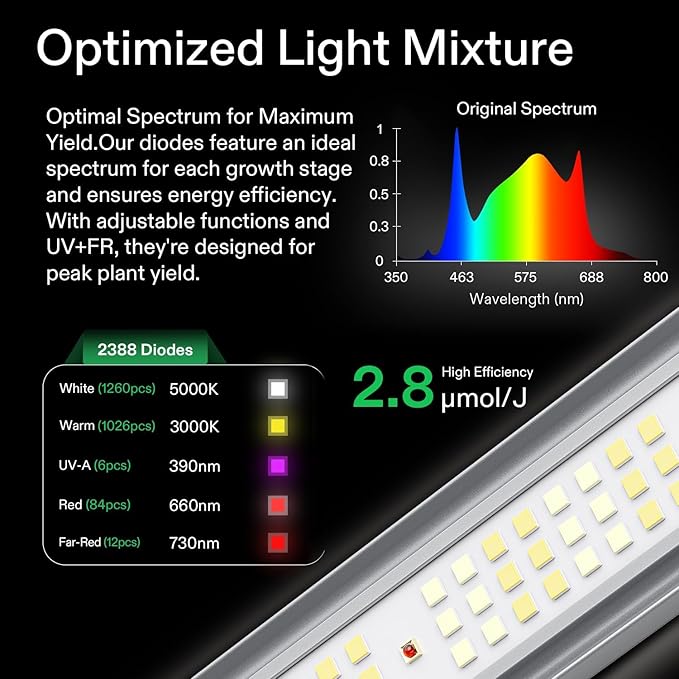 VIVOSUN GIY Smart Grow Tent Kit System 5x5 WiFi-Integrated Grow Tent Kit with Automate Ventilation Circulation, Clip Fans, Full-Spectrum LED Grow Light 645W, GrowHub E42A Controller