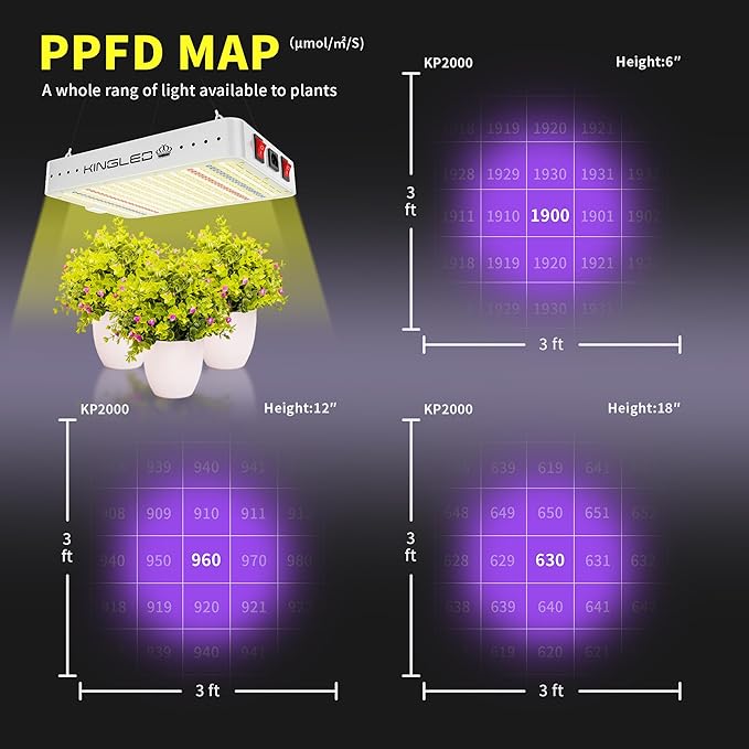 Kingled KP2000 LED Grow Light, Full Spectrum Grow Lights with Veg Bloom Mode, High PPDF for 3x3 Ft Coverage, Indoor Hydroponic Grow Tent Light for Seedling to Flowering