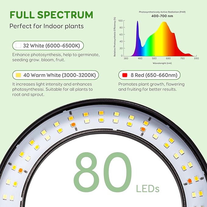 Dual Head Grow Light for Indoor Plants Full Spectrum Plant Light with 16.5"-68" for Growing Large Tall Plants Equipment with 3/9/12-hour Automatic Timers 3 Light Modes 10 Dimmable Levels