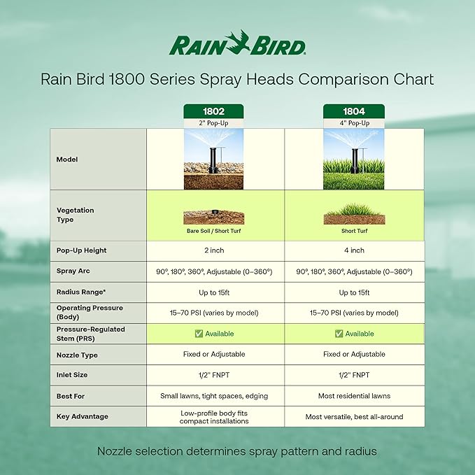 Rain Bird 1804FSPRS Pressure Regulated 1800 Series Dual Spray 4 Inch Pop Up Sprinkler Head, 4 Pack - Water Efficient Lawn Sprinkler with 360 Degree Pattern, 1/2 Inch NPT, Up to 15 Ft Spray Distance