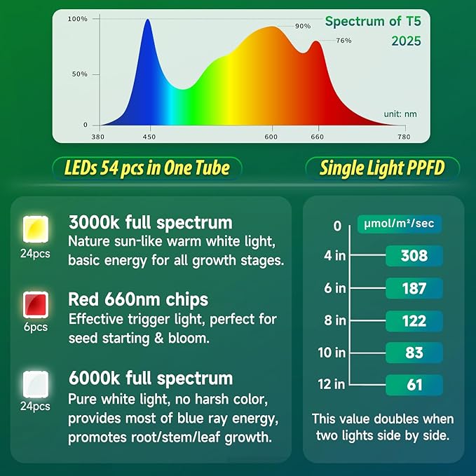 T5 Grow Lights for Indoor Plants with Timer, 16 Inch LED Light Bar 10W×2, Full Spectrum Plant Light for Indoor Growing, for Shelf/Rack