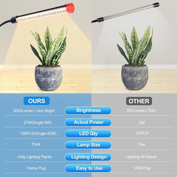 Clip Grow Light for Seed Starting with Timer, 27W Grow Lights for Indoor Plants Full Spectrum, 2026 Brightest LED Plant Grow Light for Houseplants, Bonsai, Pot Plants, Seedlings