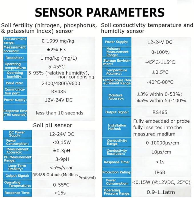 High Accuracy Digital Sensitive Soil Fertility Test,7 in 1 Soil Tester, Nitrogen,Phosphorus,Potassium Npk Tester,Ph Moisture, Nutrient Conductivity, Ec Meter