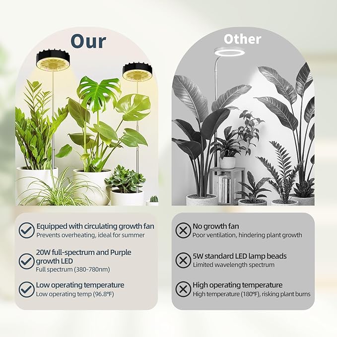 Grow Lights for Indoor Plants,Clip on Full Spectrum Led Plant Grow Light with Integrated Circulating Fan, Timer and Dimmable (Black Ajustable, 1 Pack)