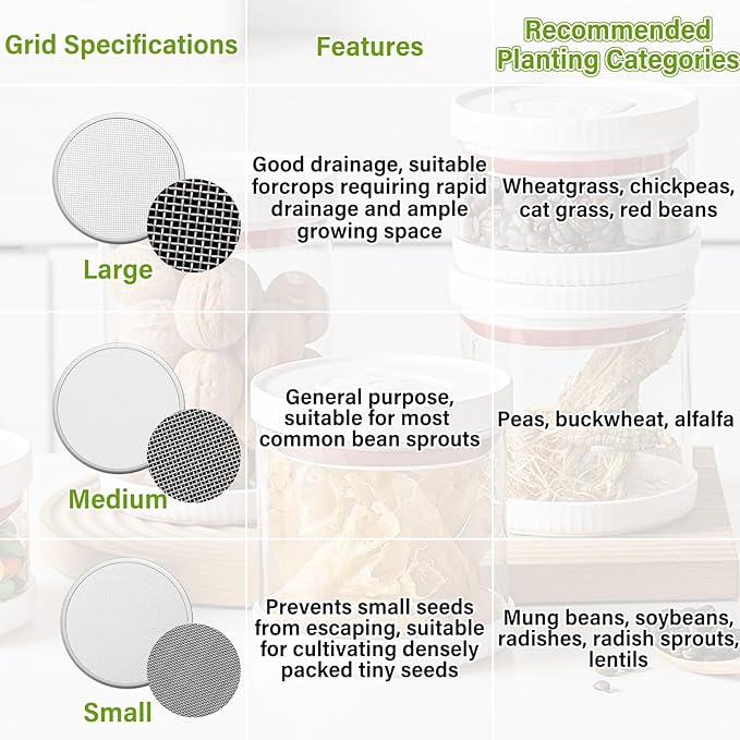 3 Set Sprouting Growing Lids for Wide Mouth Mason Jars,Sprouting Lids with 3 different orifice sizes,Alfalfa & Mung Bean Sprouts Grow Kit,L,M,S Strainer mesh(Plastic,Classic)
