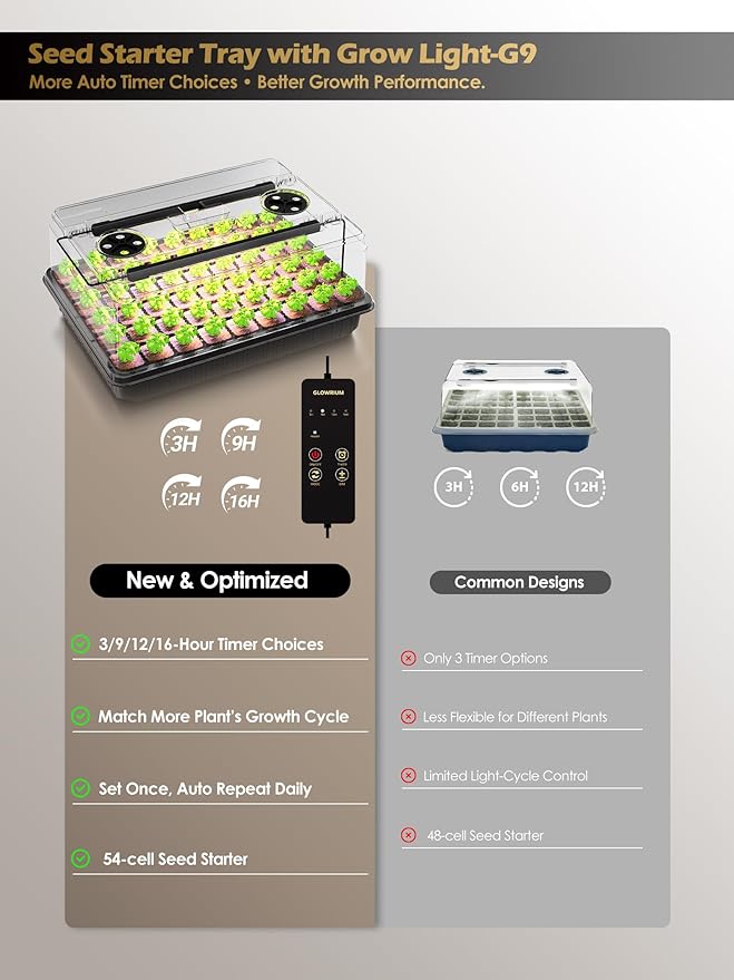 GLOWRIUM Seed Starter Tray with Full Spectrum Grow Light,54-Cell Seed Starter Kit with Humidity Dome,6-Setting Auto Timer,Adjustable Brightness for Indoor Plant (1-Pack)