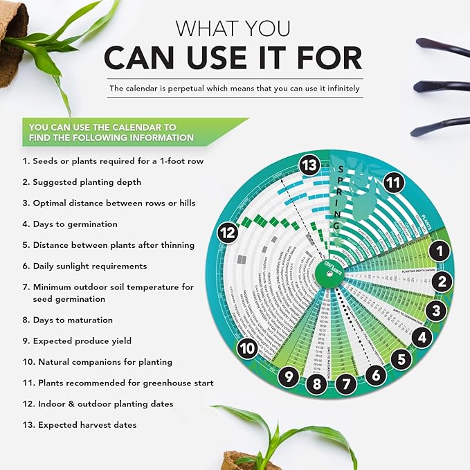 CraftSaints Garden Planner, Vegetable Planting Chart Wheel, Perpetual Outdoor & Indoor & Greenhouse Plant Care Guide, Homestead Planting Almanac, Essential Accessory for Gardeners & Farmers