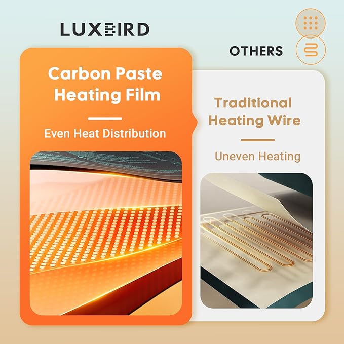 LUXBIRD 2026 Upgraded Seedling Heat Mat, 6 Pack 10"x20.75" UL & MET Certified Warm Hydroponic Heating Pad for Hydroponic Germination, Indoor Gardening & Greenhouse