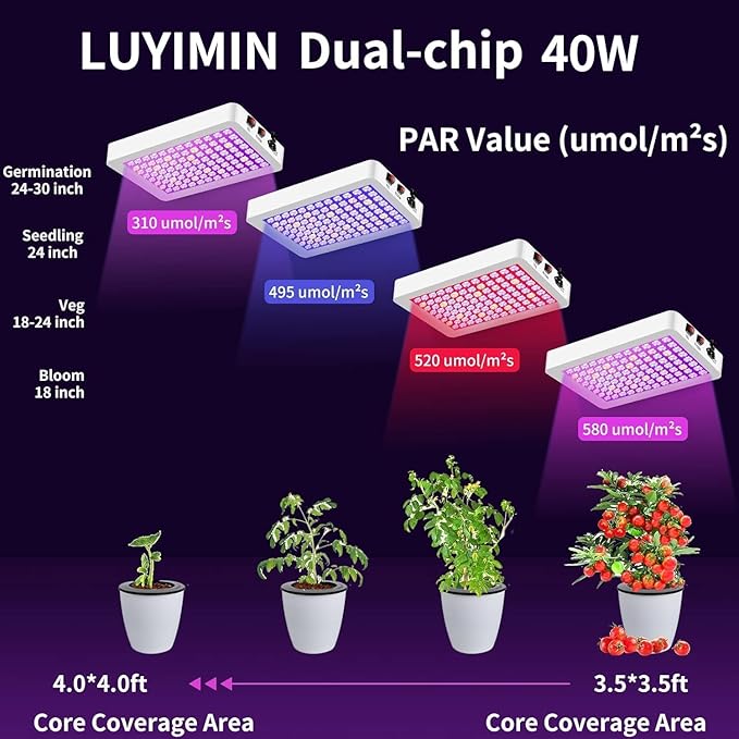 Upgraded LED Grow Lights, Grow Lights for Indoor Plants Full Spectrum, Hanging Seed Starting Seedlings Vegetable Growing Lamps, Super Bright 194 LEDs(Actual Power 40W)