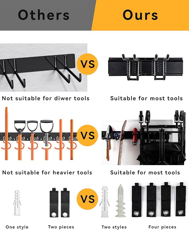 96 Inch Wall Mount Garden Tool Organizer with 22 PCS Adjustable Garden Tool Hanger Rack for Garage Storage, Max Load 960lbs, Black Iron, 96 x 1 x 4 Inches