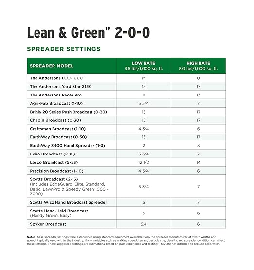 The Andersons Professional Lean & Green Fertilizer 2-0-0 with Iron - Covers up to 11,100 sqft. (40lb. Bag)