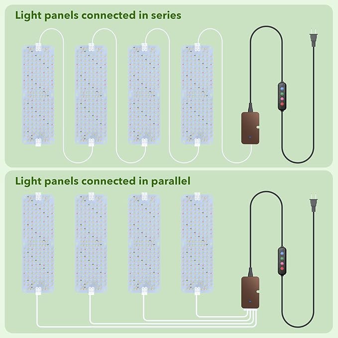 Full Spectrum 768 LEDs Grow Lights, Plant Grow Lights for Indoor Plants with Daisy Chain Function, Sunlike Spectrum,4/8/12/16/20H Timer for Seed Starting(Pack4)