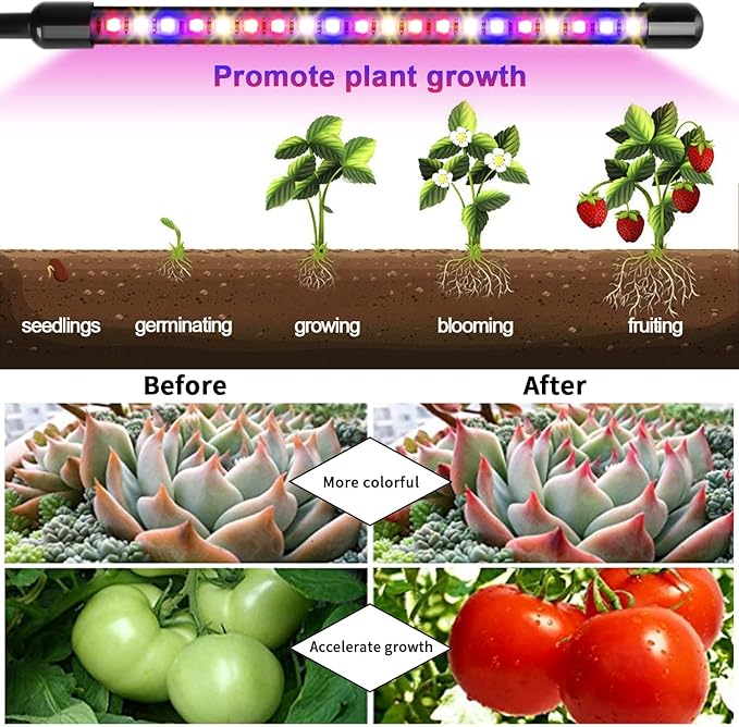 Grow Lights for Indoor Plants, Garpsen Grow Light with Red Blue Full Spectrum, 2 Heads Clip 40 LEDs Plant Light for Indoor Plants, 3 Switch Modes & Auto ON/Off, 6 12 16H Timer, 5 Dimmable Levels