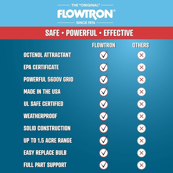 Flowtron Bug Zapper, 1 Acre of Outdoor Coverage with Powerful 40W Bulb & 5600V Instant Killing Grid, Electric Insect, Fly & Mosquito Zapper, Made in The USA - Blue Color