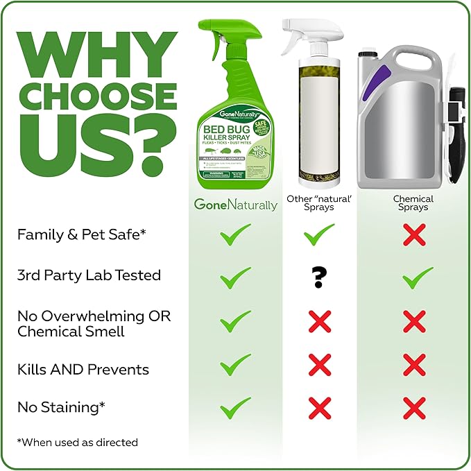 Bed Bug Spray – Scentless Natural Bed Bug Killer for Home & Mattress, Kills Bed Bugs, Nymphs & Eggs on Contact – Non-Staining, Kid & Pet Safe – Flea, Tick & Dust Mite Control, 16 oz