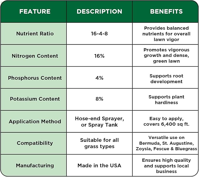 Advanced 16-4-8 Lawn Fertilizer - Liquid Lawn Food Spring & Summer Concentrated Spray - Any Grass Type- Fish and Seaweed Kelp- Balanced NPK - Simple Lawn Solutions (64 Ounce)