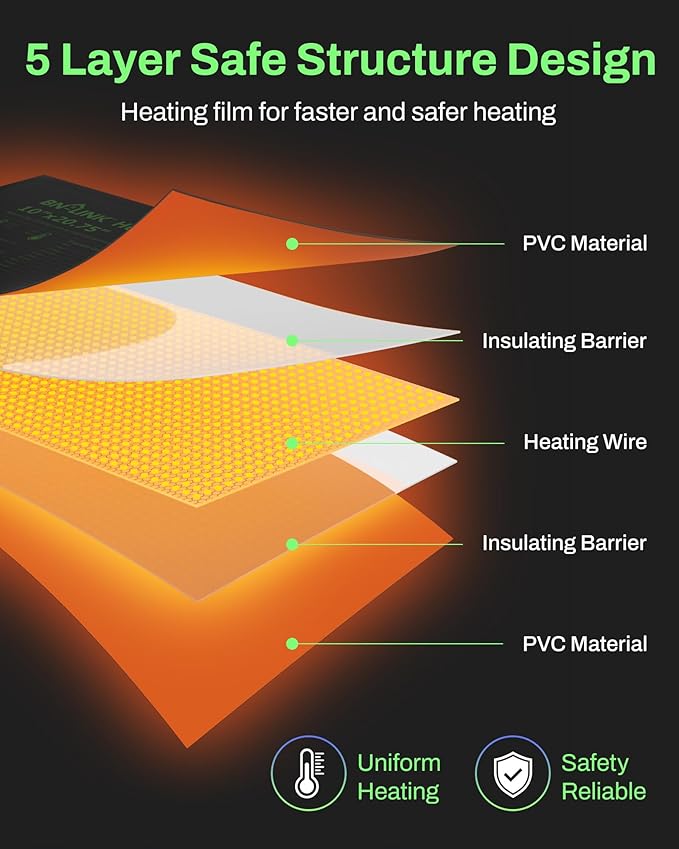 BN-LINK Seedling Heat Mat with Thermostat Controller Combo Set, 4 Pack 10" x 20.75" Plant Heating Mat for Seed Starting with Temperature Control for Indoor Growing, Plants Germination