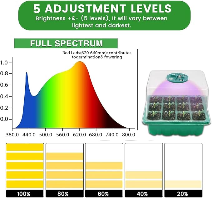 Seed Starter Tray with Grow Light，Seed Starter Kit with Timing Controller Adjustable Brightness, Heightened Lids Growing Trays for Greenhouse & Gardens，4 Pack (Green)