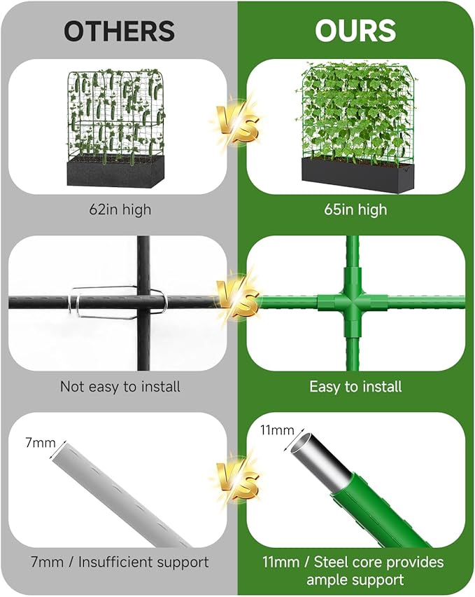 Cucumber Trellis with Grow Bag for Raised Bed, A-Shape Garden Trellis for Climbing Plants Outdoor, Metal Plant Trellis with Garden Netting for Flower Vegetables, Pea, Grape (67 * 17 * 65inch(L*W*H)
