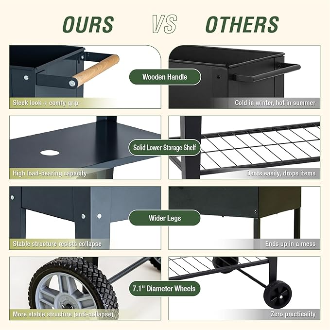 Raised Garden Bed Outdoor with Wheels, Leg and Wooden Handle, 29.5x13.4x32.3in, 350lb Cap, Metal Elevated Raised Planter Box for Herb, Vegetable, Perfect for Backyard, Balcony, Light Black