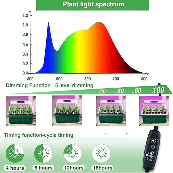 Plant Germination Kit with Full LED Grow Light, Reusable Seed Starter Tray, Adjustable Ventilation, USB Powered - Promotes Indoor Plant Growth, Ideal for Gardeners and
