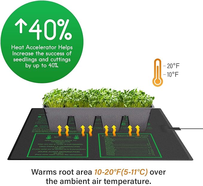 iPower 20" x 20.75" Seedling Heat Mat 2-Pack Upgraded Carbon Film Durable Waterproof Indoor Warm Hydroponic Plant Germination Starting Pad, Black