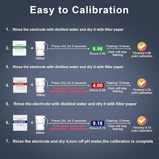 2025 All-New pH Meter for Water - High Accuracy Digital pH Tester (0.01 Precision) with UL Certification and 3 pH Calibration Powders - Ideal for Home Water, Hydroponics, Aquariums, Pools, and More