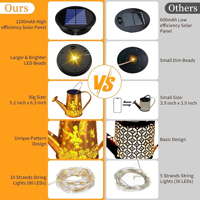 2 Pack Solar Watering Can Lights, Gifts for Women Mom Grandma Birthday, Waterproof Outdoor Garden Decor Large Hanging Solar Lanterns Garden Lights for Patio Yard Flowerbed