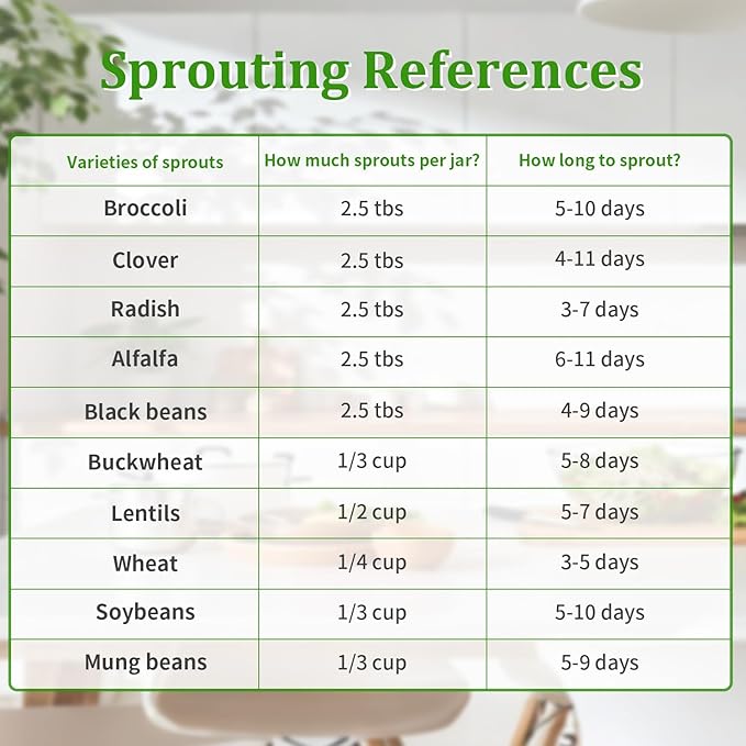 Seed Sprouting Jar Kit with Mung Beans 2.9oz, 2 Large Wide Mouth Mason Jars with Sprouting Lids, Blackout Sleeves, Drain Tray, Sprouts Growing Kit for Growing Bean, Alfalfa, Radish Sprout Seeds