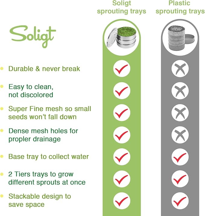 SOLIGT Stackable Stainless Steel Seed Sprouting Kit, 2-Tier Mesh Sprouting Trays, 1 Base and 1 Cover Lid