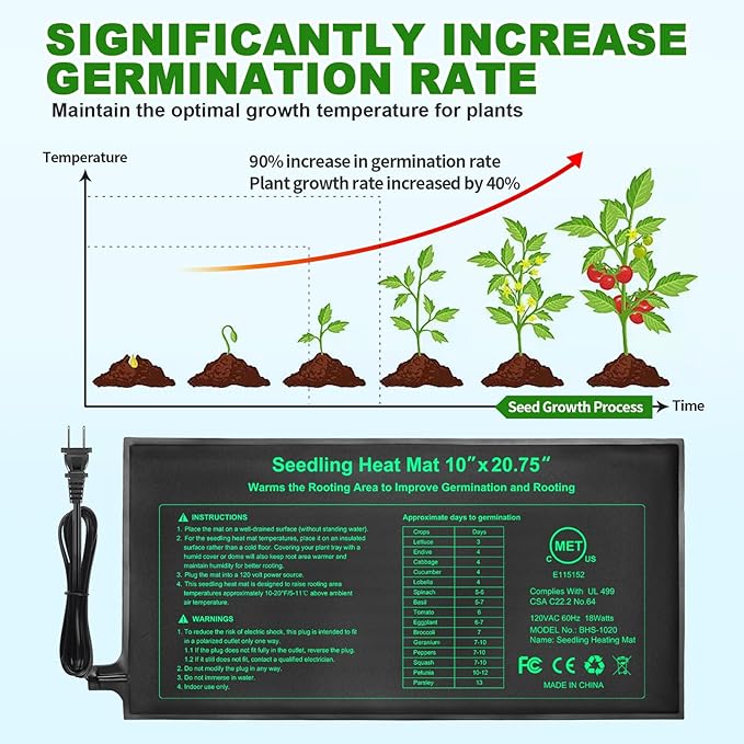 Seedling Heat Mat 2 Pack Dual Certified by MET and UL Plant Heating Mat Pad with Power Failure Protection Thermostatic Waterproof Suitable for Seedlings