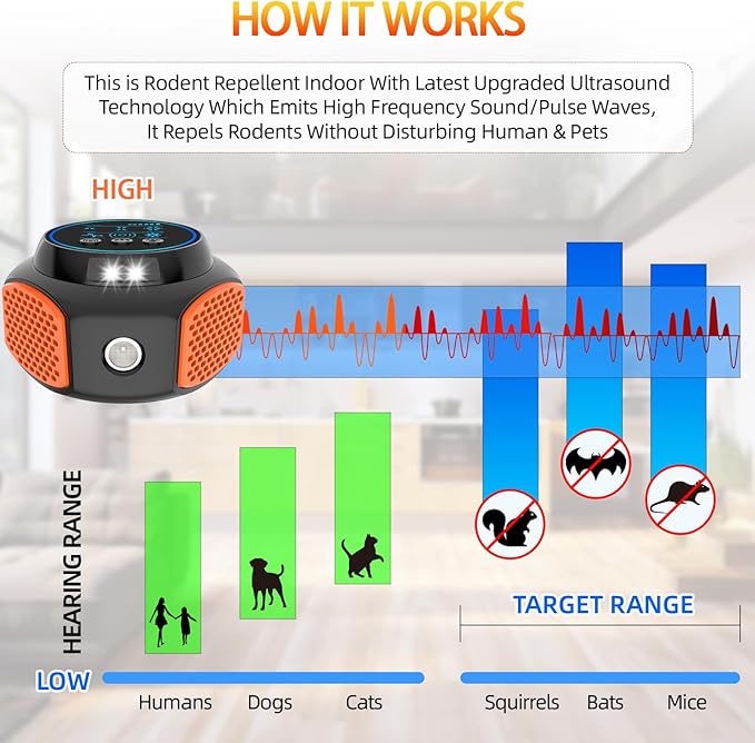 Mouse Repellent Ultrasonic, Plug in Mouse Deterrent Ultrasonic Pest Repeller, 360° Mice Repellent Indoor with Ultrasound Speaker & LED Strobe Light, Rat Roach Spider Repeller for House Attic Garage