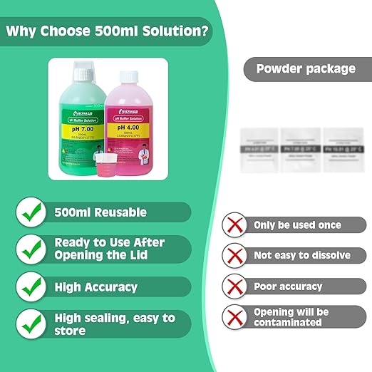 pH 7.00 and pH 4.00 Calibration Fluid, 500ml Tester pH 7.00/4.00 Buffer Solution Each, pH Meter Calibration Solution with Container (30ml*2) for pH Meter, pH Tester, pH Probe, pH Electrode