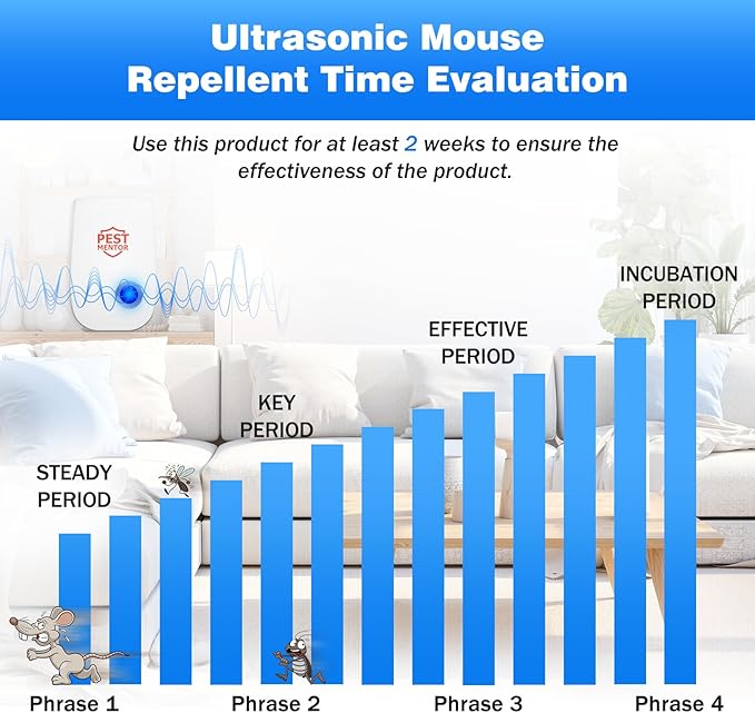Ultrasonic Pest Repellent 10Pack, Electronic Pest Control Insect Repeller for Bugs,Rodents, Mosquitoes, Cockroaches, Spiders, Ants, Mouse Repellent Pest Control Device for Home Car Kitchen Bedroom