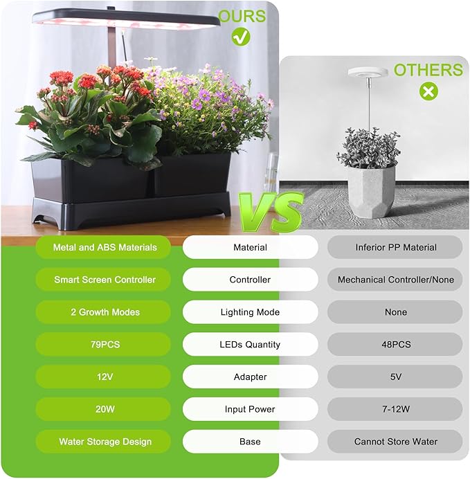 Indoor Garden Led Grow Light Planter Pots, Herb Kitchen Garden Grow Kit, Full Spectrum LED Plant Light for Plants, Height Adjustable Growing Lamp with Intelligent Controller (Black, 16*6.3*7.1 inch)