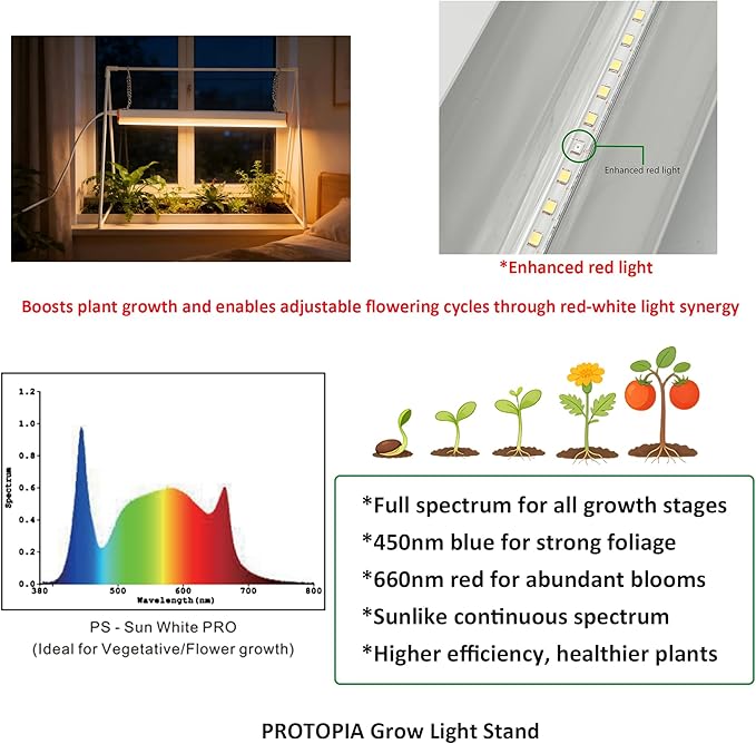 Grow Light Stand, 10W Grow Light kit for Indoor Plants, 2ft Plant Grow Rack, Full Spectrum, Enhanced red Light Good for Flowering, Height Adjustable, Iron Bracket, on and Off Switch