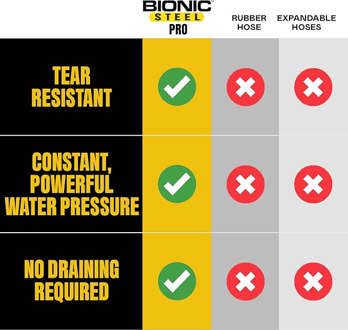 Bionic Steel PRO 50 Ft Metal Garden Hose with Nozzle, Water Hose Made from Heavy Duty 304 Stainless Steel, Flexible, Lightweight, Brass Fittings, Non Kinking, 5/8” Inner Diameter, 500 PSI