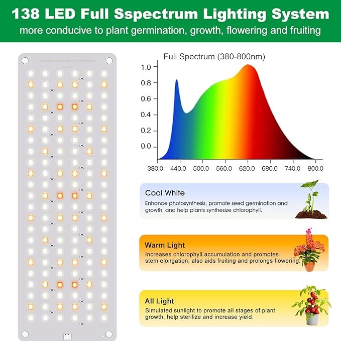 Aumtrly Grow Lights for Indoor Plants, 276 LED Full Spectrum Plant Light for Indoor Growing Seed Starting, 2 Pack Slim Grow Lamp with UL Adapter, 6/12/16H Timer, 3 Light Modes, 5 Dimmable
