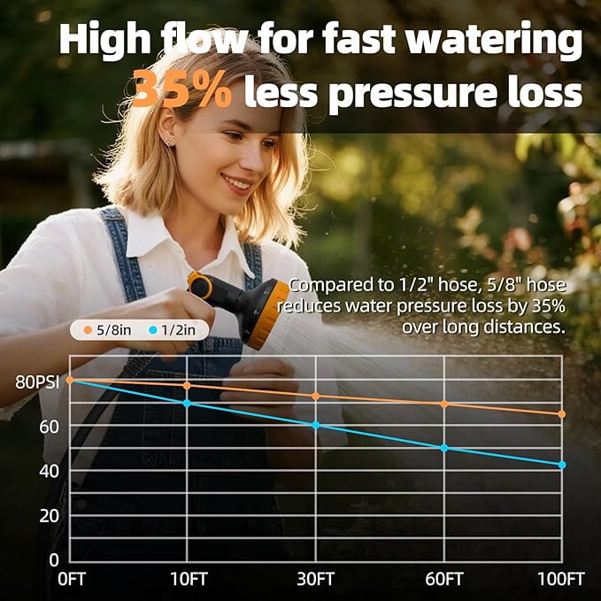 Retractable Garden Hose Reel 5/8 in x100 ft, Heavy Duty Wall Mounted Hose Reel with 10- Function Sprayer Nozzle, Any Length Lock/Automatic Slow Return System,180° Swivel Bracket