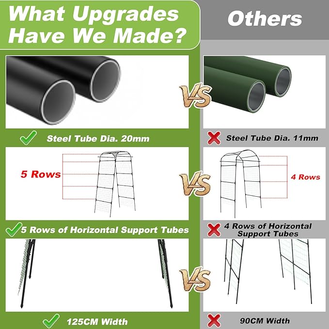 7Ft Garden Arch Trellis for Climbing Plants Outdoor, Heavy Duty Coated Metal Cucumber Trellis for Raised Beds, Tall Steel Gardening Arbor for Vegetables, Tomatoes, Grape, Bean (83’’ x 49’’ x 32’’)