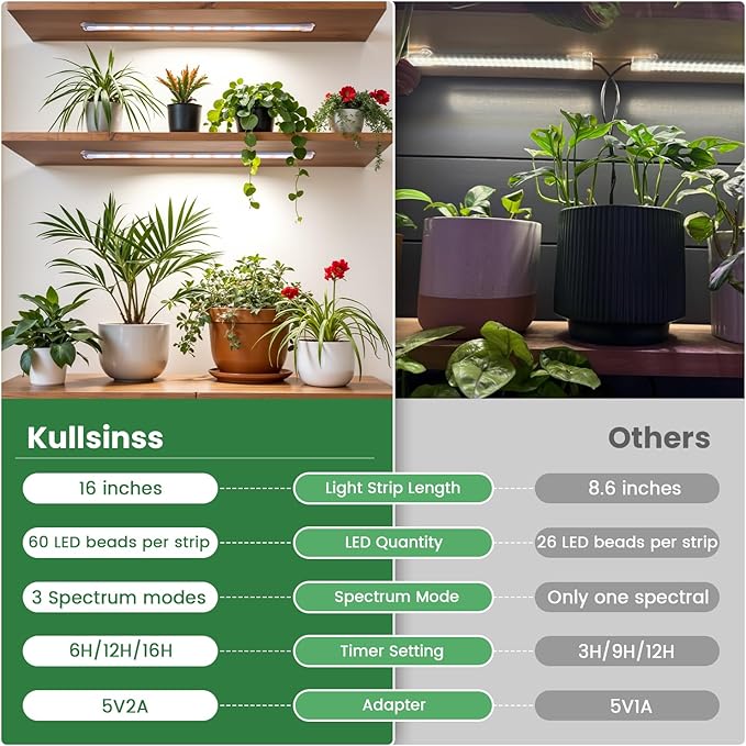 Kullsinss Grow Lights for Indoor Plants, 16" Full Spectrum Plant Grow Light Strips with Upgrade Timer 6/12/16 Hrs, 5 Dimmable Levels, 120 LEDs Sunlight Growing Lamp for Indoor Greenhouse, Seedlings