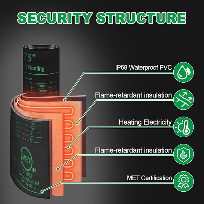 Seedling Heat Mat with Thermostat Pack of 2, Dual Certified by MET and UL Plant Heating Mat Pad Equipped with A Temperature Probe, It Automatically Maintains A Constant Temperature